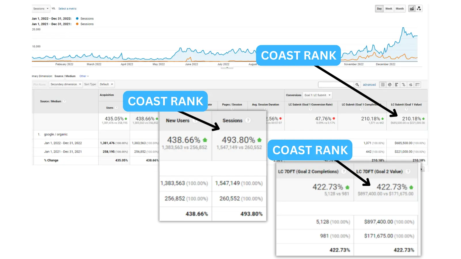 Coast Rank - EdCompany Started Here